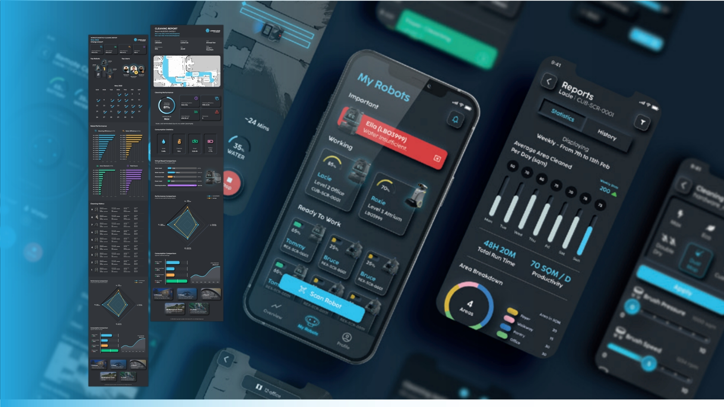 LionsOS -  cho phép doanh nghiệp theo dõi, đánh giá và tối ưu dựa trên dữ liệu thực tế.